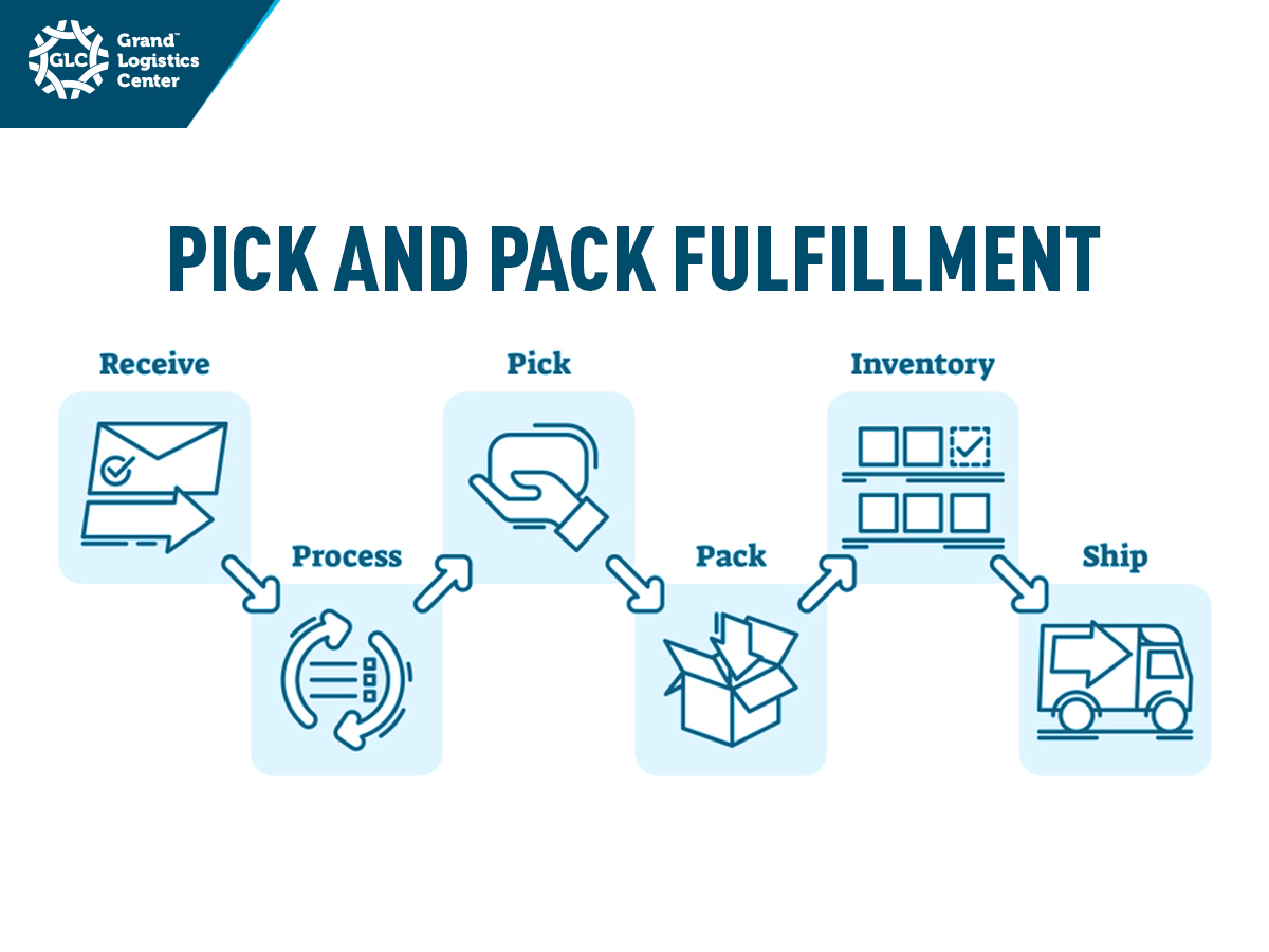 Pick and Pack Fulfillment Services2