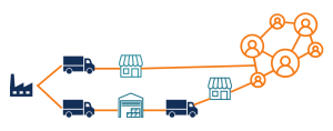 distribution center vs warehouse