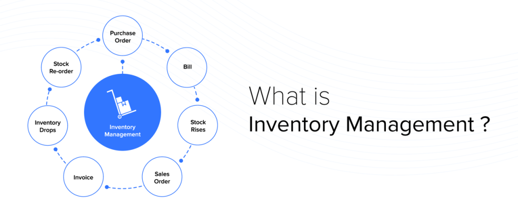 inventory management function