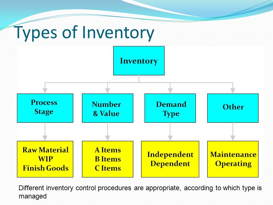 Mastering Inventory Types and Models