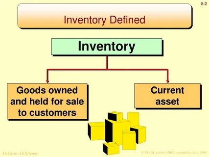 Is Inventory a Current Asset
